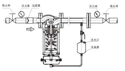 調(diào)節(jié)蒸汽，閥后壓力調(diào)節(jié)型