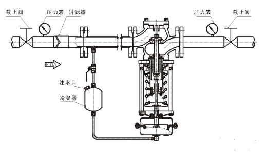 調(diào)節(jié)蒸汽，閥前壓力調(diào)節(jié)型