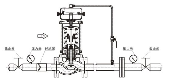 調(diào)節(jié)氣體，閥后壓力調(diào)節(jié)型