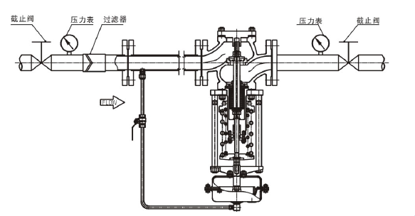 調(diào)節(jié)液體，閥前壓力調(diào)節(jié)型
